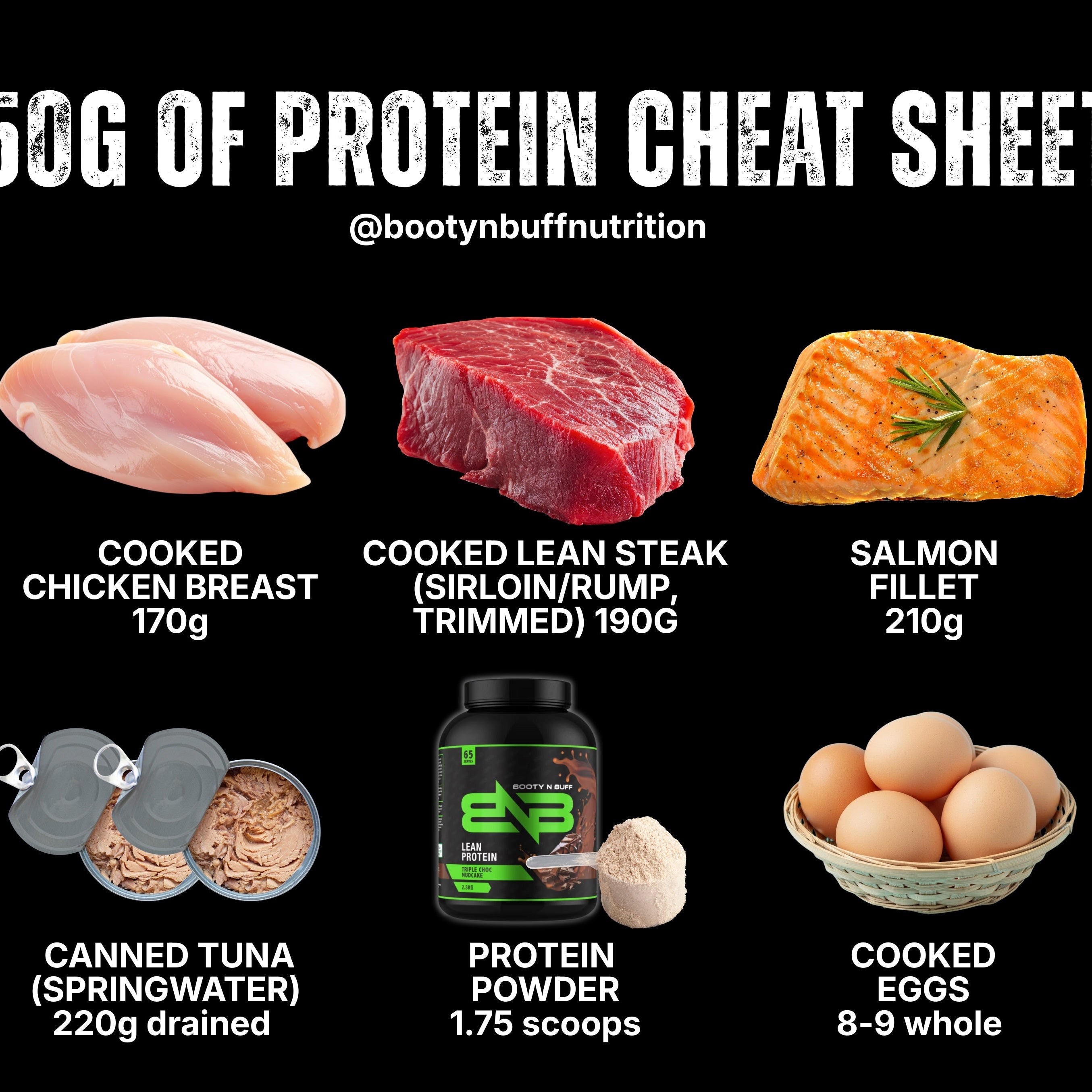 How Much Protein Per Meal Do You Need to Build Muscle and Recover?