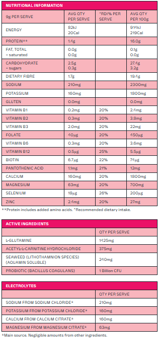 Nutritional Information