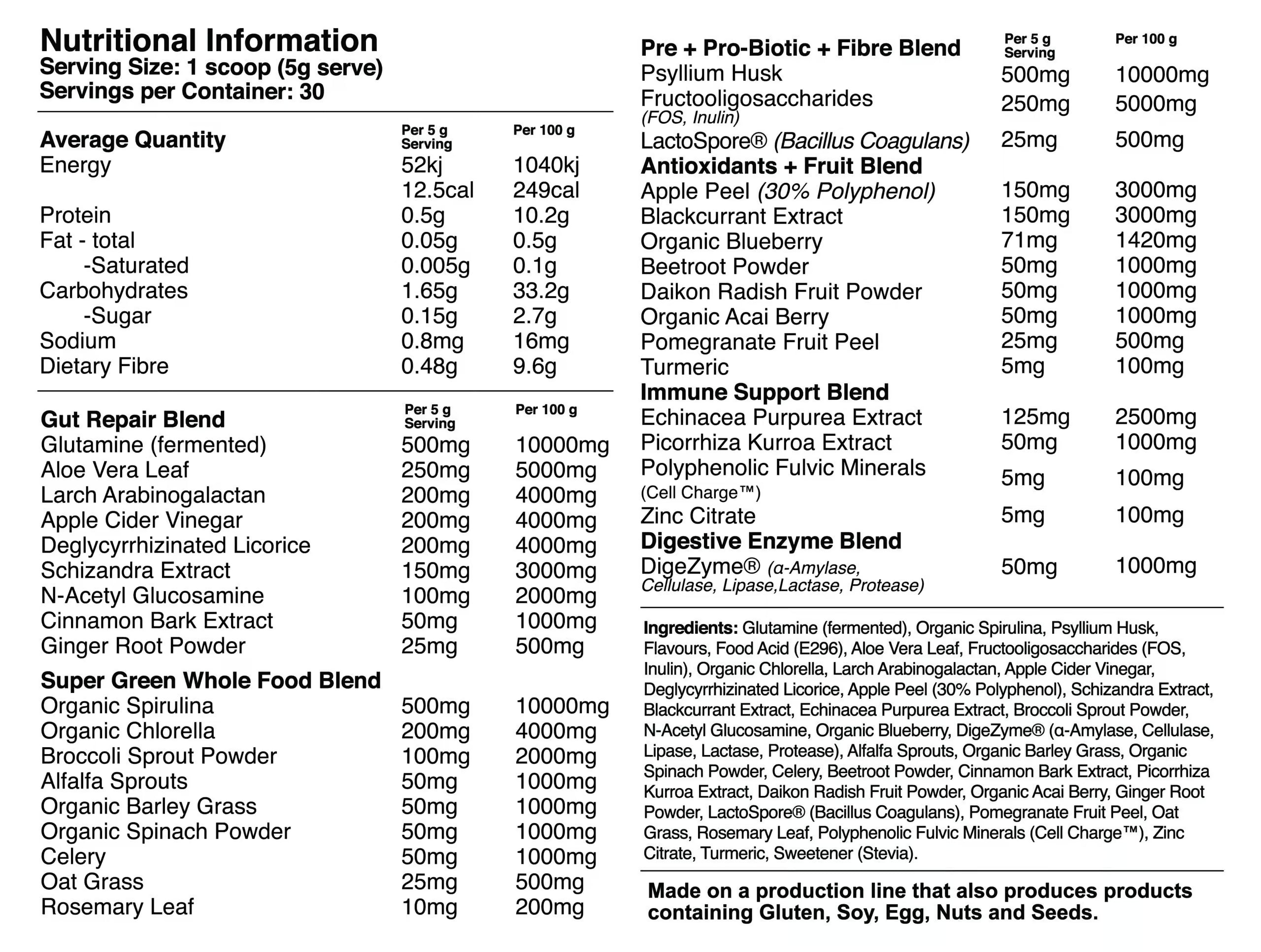 Nutritional Information