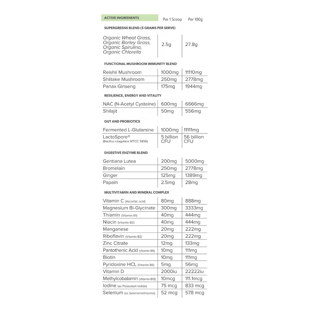 Nutritional Information