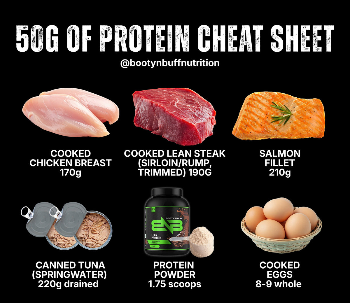 How much protein do you need? A BNB Talk guide to protein per day and per meal.