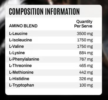 ATP Science Amino Plus nutrition information panel nutrition panel