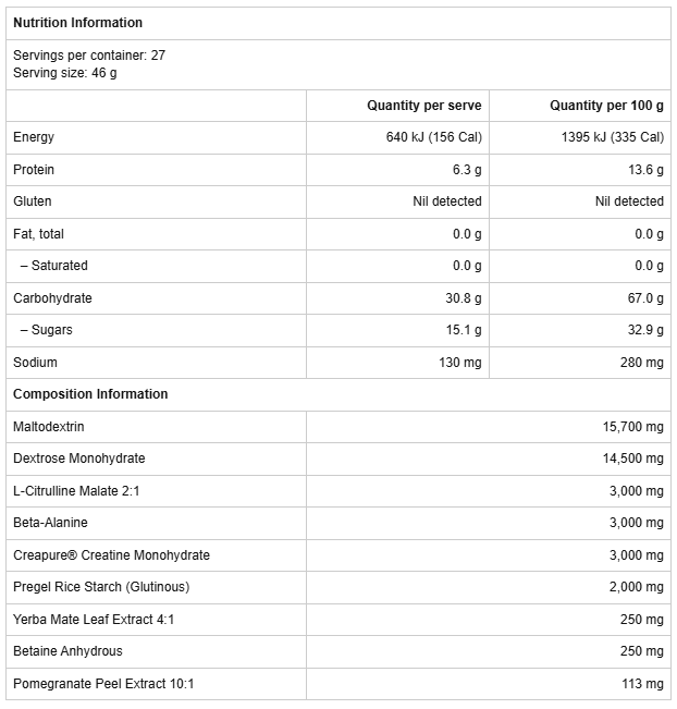 ATP Science Endurance+ nutrition information panel nutrition panel