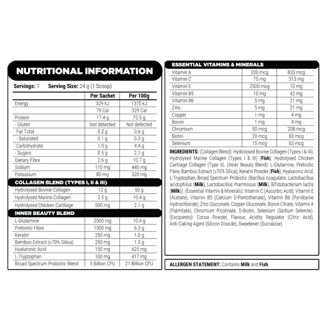 Faction Labs Cougar Juice nutrition information panel nutrition panel