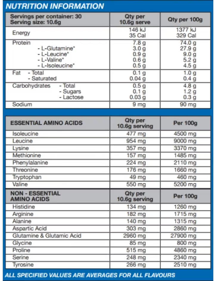 International Protein Complete Aminos nutrition information panel nutrition panel