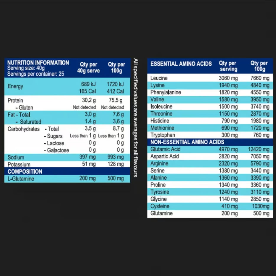 NiHPRO Hydrolysed Protein Isolate nutrition information panel nutrition panel