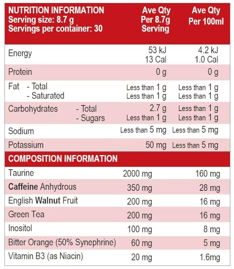 International Protein War Hammer nutrition information panel nutrition panel