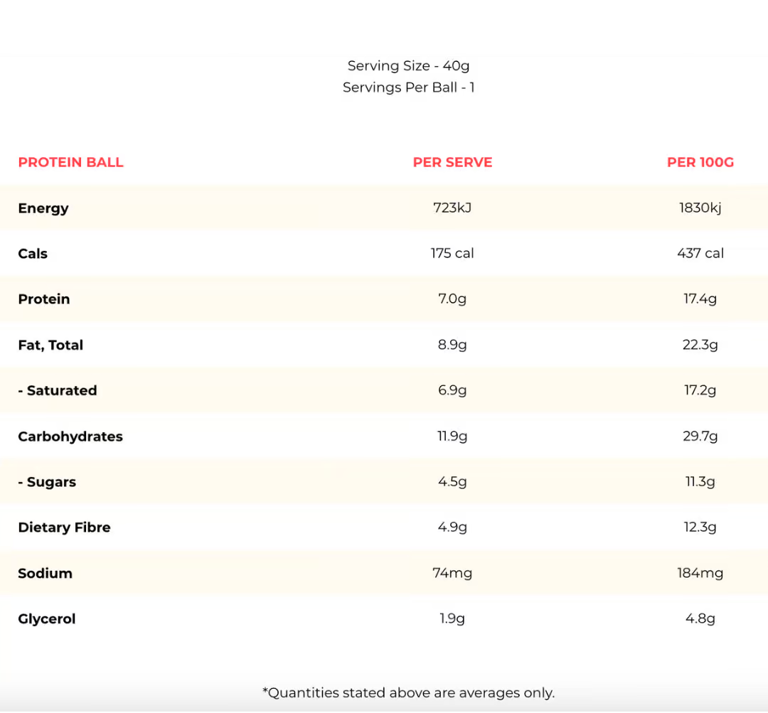 Macro Mike Protein Ball nutrition information panel nutrition panel