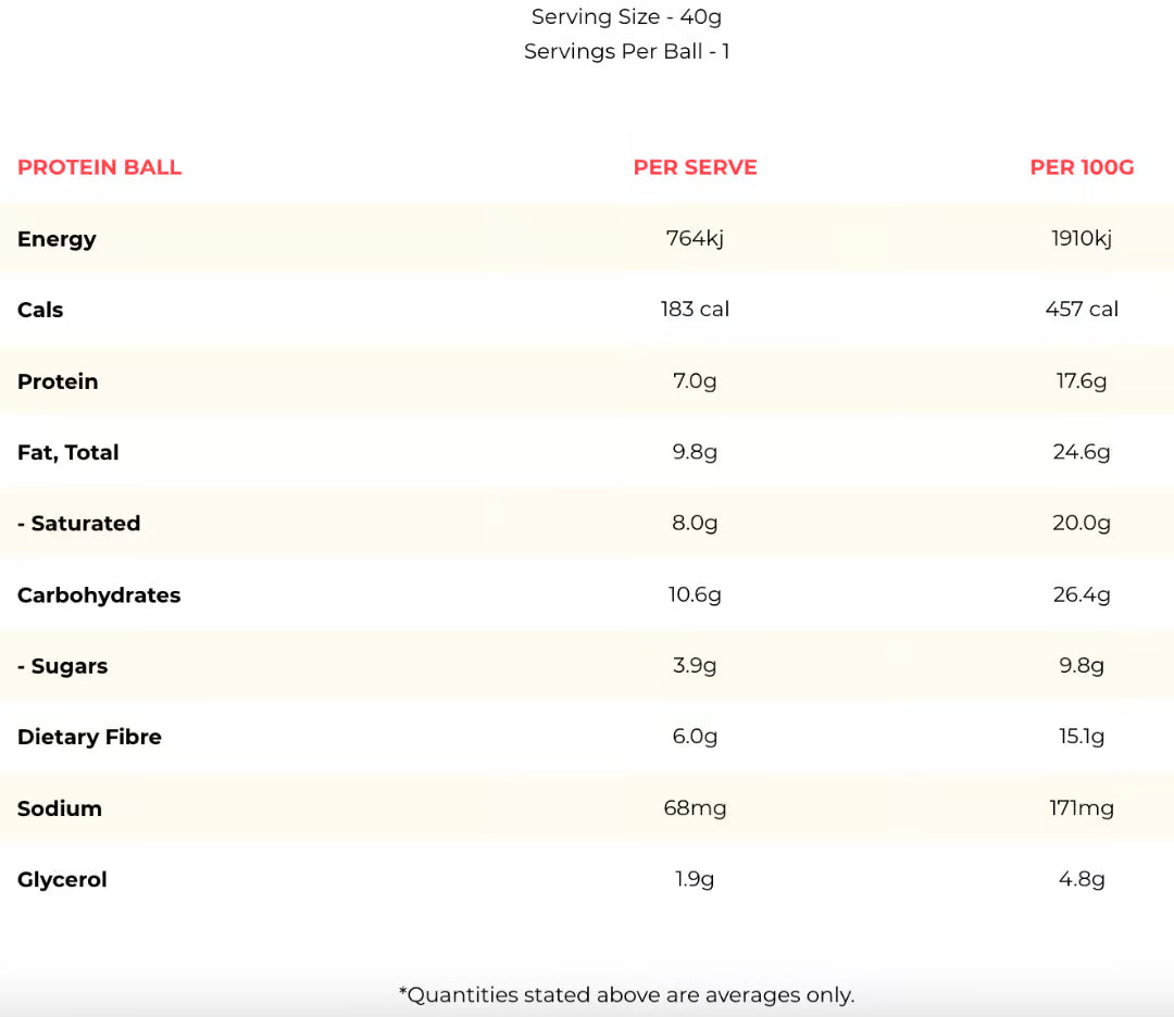 Macro Mike Protein Indulgence Ball nutrition information panel nutrition panel