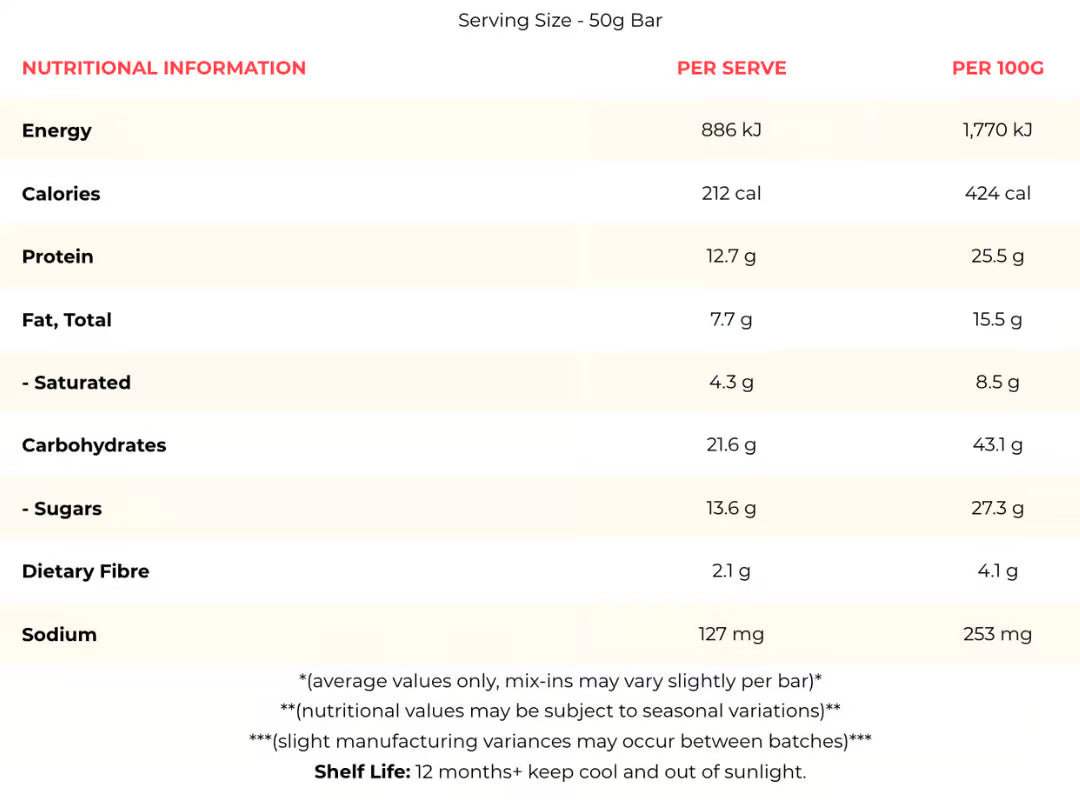 Macro Mike Protein Indulgence Bar nutrition information panel nutrition panel