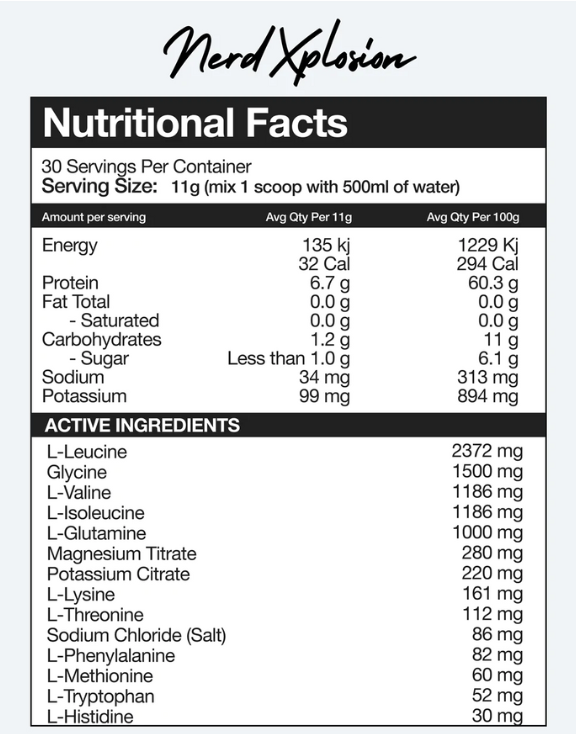 Nexus AMMO nutrition information panel nutrition panel