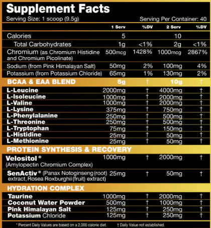 Performax Labs EAmino Max nutrition information panel nutrition panel