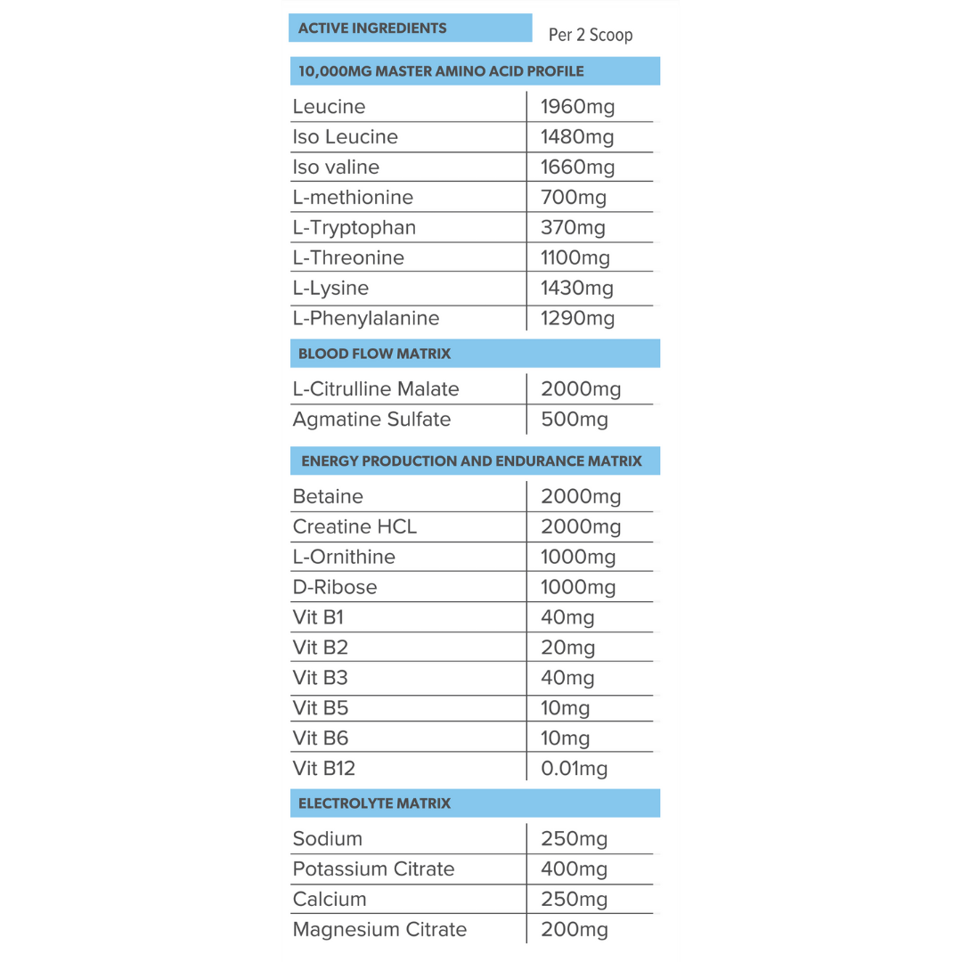 Primabolics Intrawar 3.0 nutrition information panel nutrition panel
