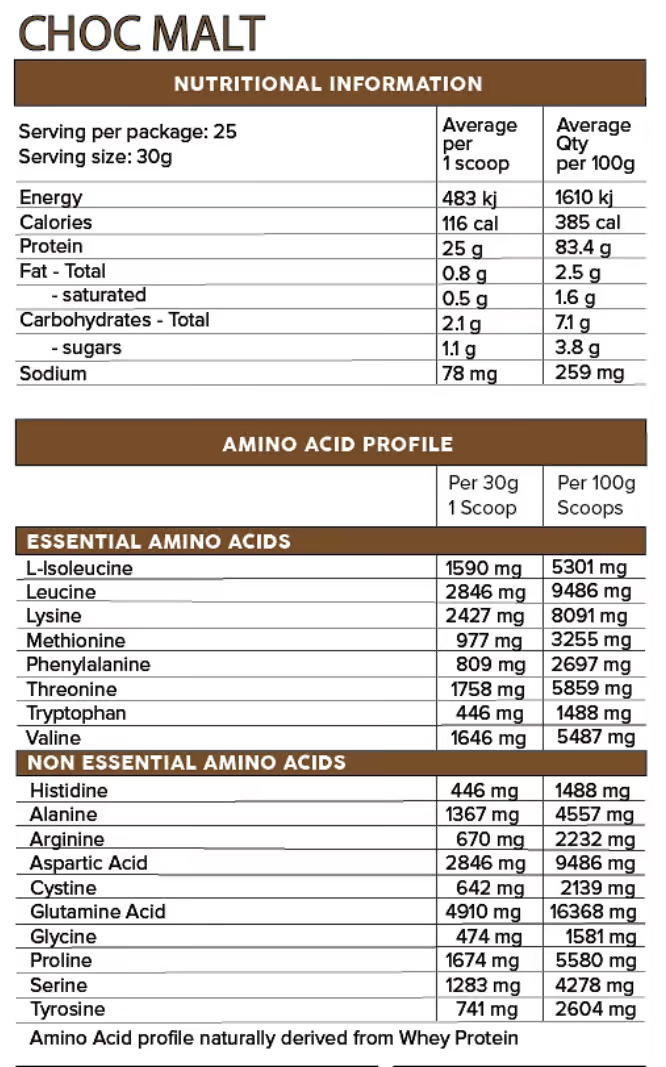 Primabolics Iso-Ripped nutrition information panel nutrition panel