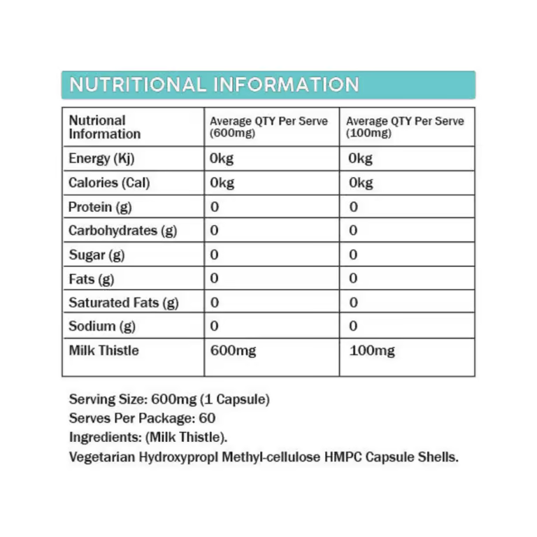 Primabolics Milk Thistle nutrition information panel nutrition panel