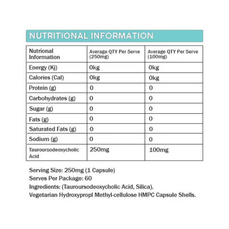 Primabolics TUDCA nutrition information panel nutrition panel