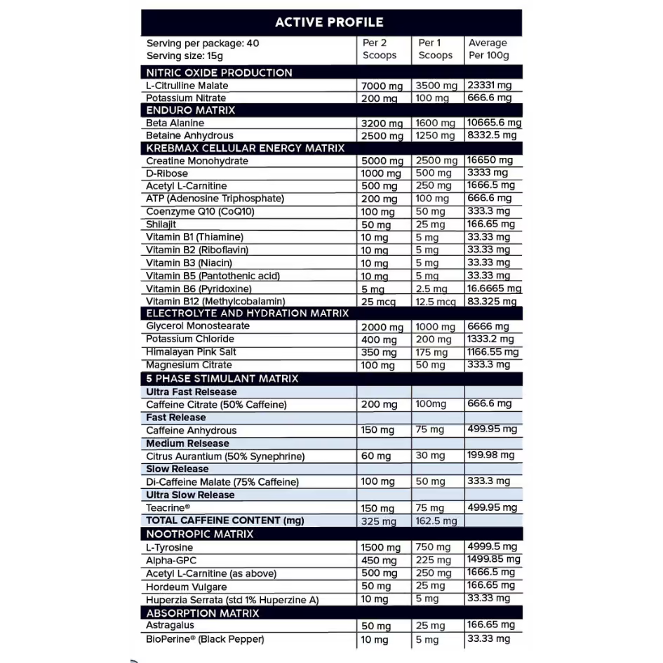 Primabolics Proformance Pre-Workout nutrition information panel nutrition panel