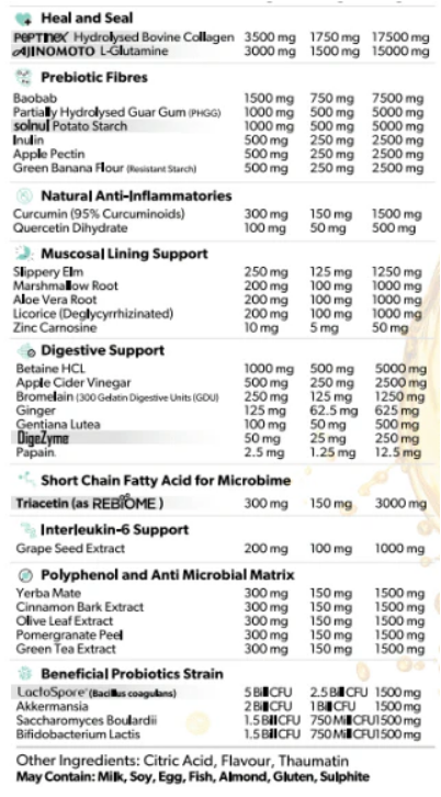 Primabolics Everyday Gut Health nutrition information panel nutrition panel
