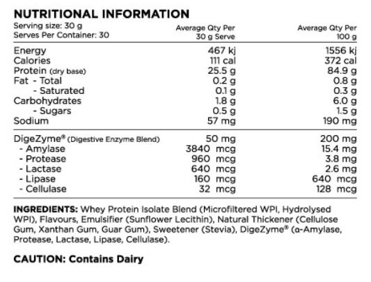 Switch WPI nutrition information panel nutrition panel