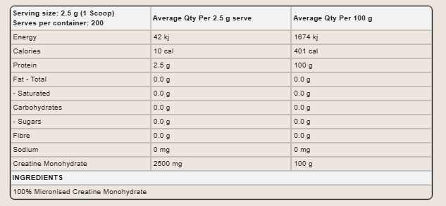 Nutritional Information