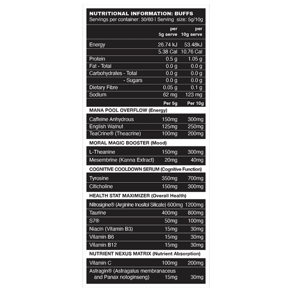 The Gamer Realm Buffs nutrition information panel nutrition panel