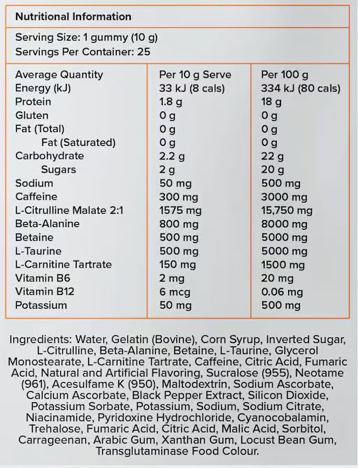 The Gummy Co Power Gummies (Pre-Workout Gummies) nutrition information panel nutrition panel
