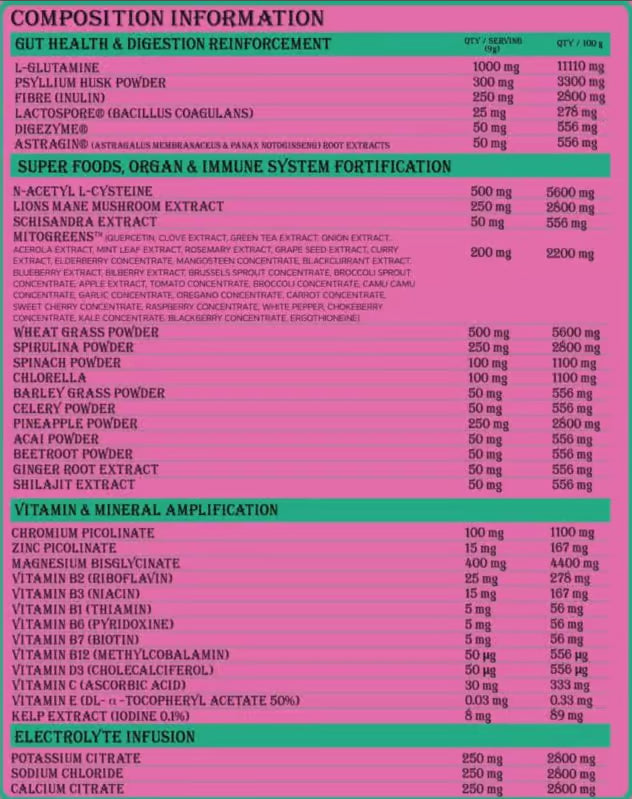 Transparent Supplements Health Juice nutrition information panel nutrition panel