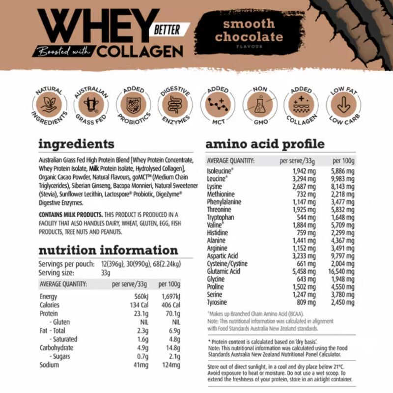 White Wolf Whey Better Protein Boosted With Collagen nutrition information panel nutrition panel