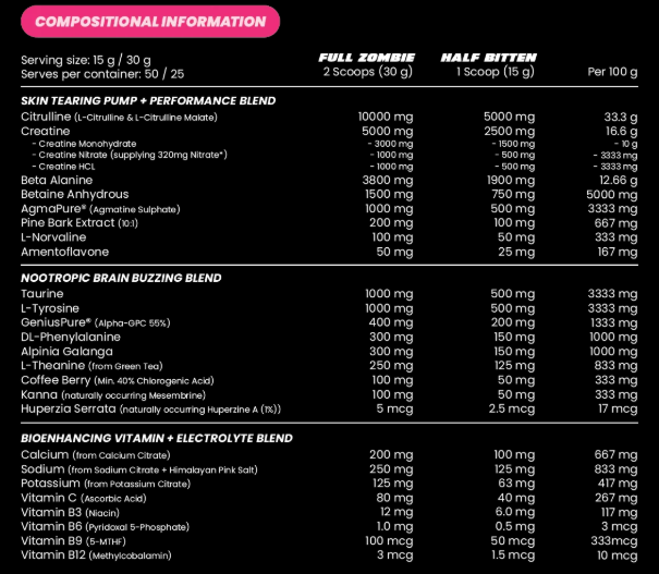 Zombie Labs King Of Pumpz nutrition information panel nutrition panel