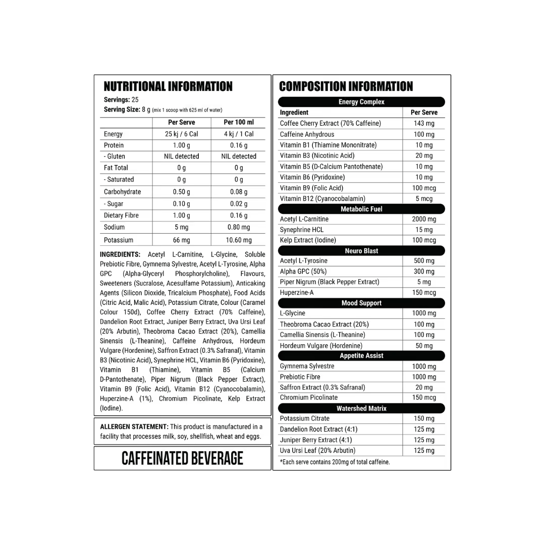 Faction Labs Deficit Clinical nutrition information panel nutrition panel