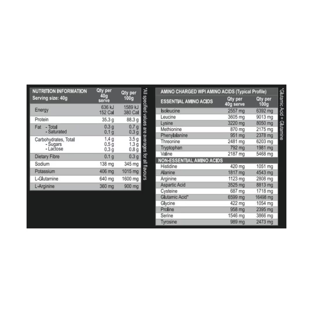 International Protein Amino Charged WPI nutrition panel and amino acid profile per 40 g serve nutrition panel