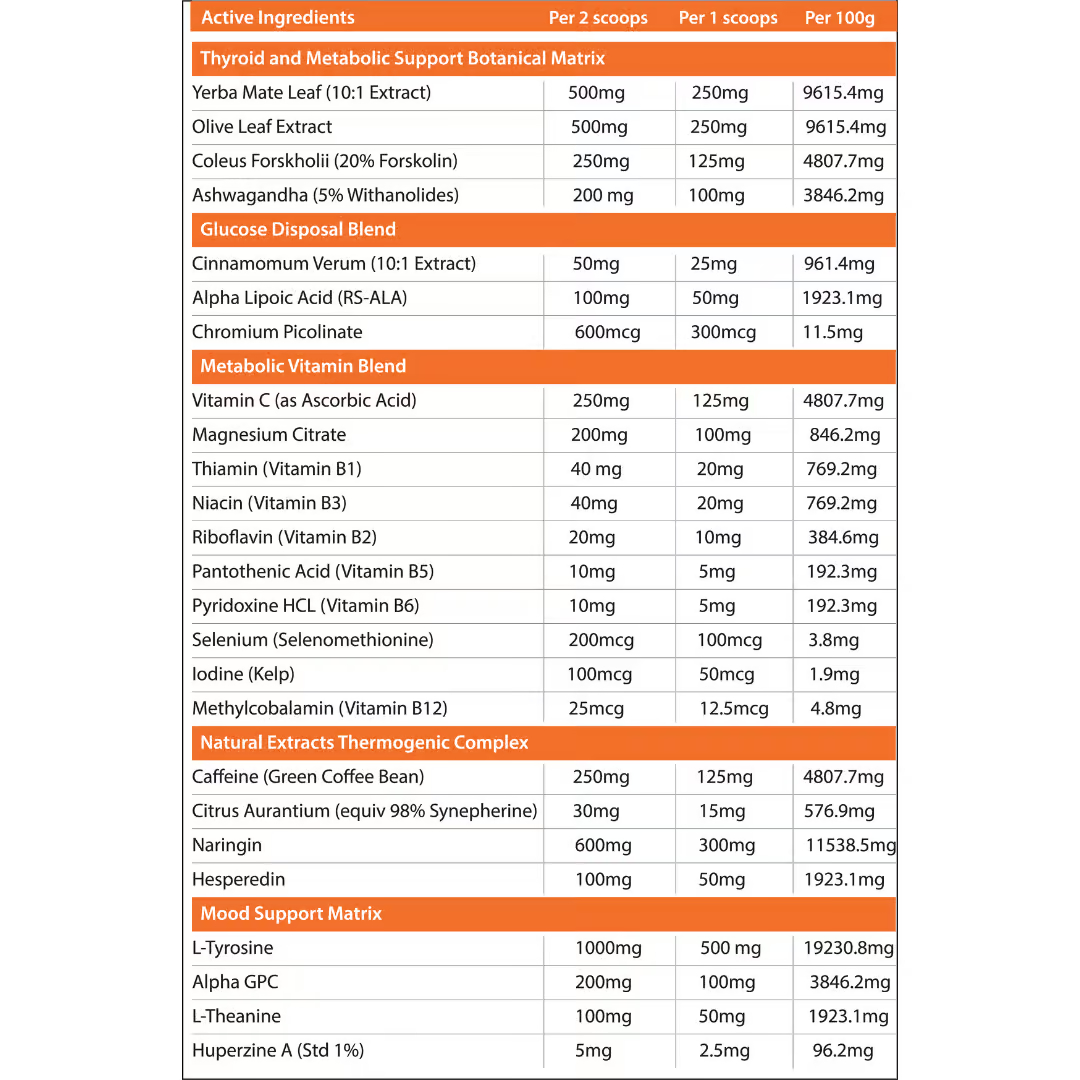 Primabolics Metabolyz nutrition information panel nutrition panel